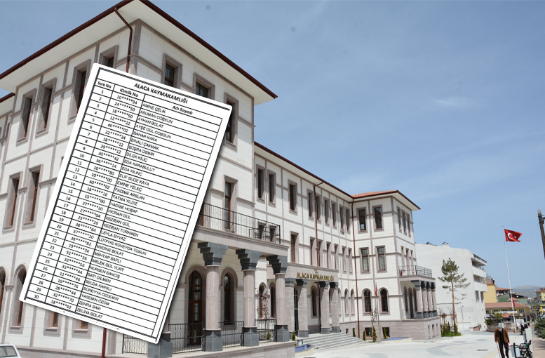 Kuralar Çekildi: Çorum’da Çalışacak 600 Kişi Belli Oldu, Alaca’ya 30 Kişi: İşte Liste